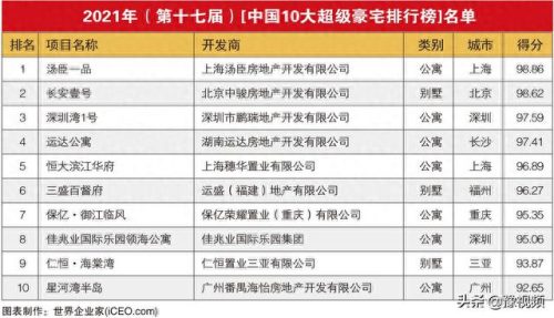 建江十大豪宅排行榜(建江哪里房价最便宜)插图