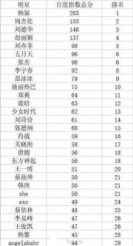 百度知道排行榜(百度搜索量排名)插图