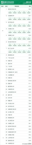 大学生专业排行榜(就业率排名前十的专业)插图12