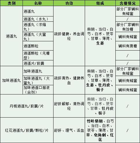逍遥丸前十名排行榜(逍遥丸哪个品牌的好)插图1