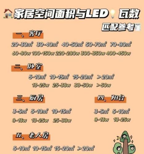 客厅射灯品牌排名前十(家用射灯品牌排行前十名)插图10