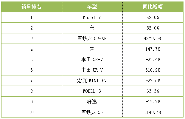 武汉汽车销量排行榜(2023车辆销售排行榜)插图4