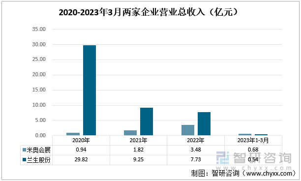 国外会展收入排名前十(做会展收入怎么样)插图3