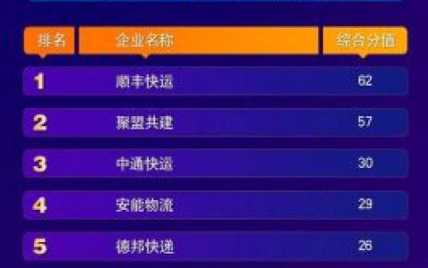 物流龙头排名前十(智能物流概念股龙头)
