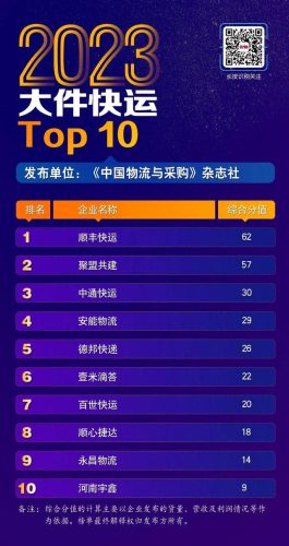 物流龙头排名前十(智能物流概念股龙头)插图