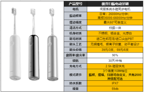 静音电动牙刷排行榜(电动牙刷噪音小的牌子)插图11
