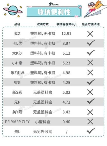 太空沙玩具品牌排行榜(玩具加盟10大品牌)插图8