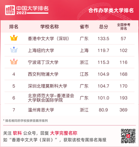 2015国内大学排行榜(全国高校排行榜2023)插图27