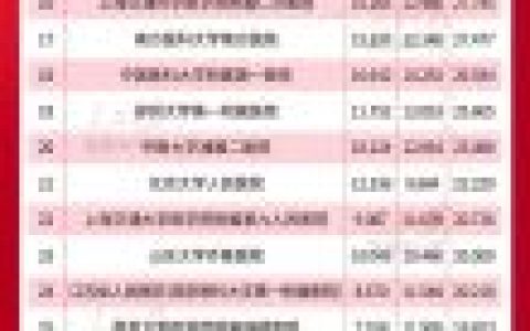 武汉医院排行榜(武汉最好的中医院排名)