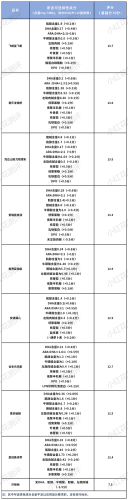 孕妇补钙奶粉排行榜(孕早期奶粉哪个品牌好)插图6