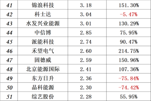 中国光伏品牌排行榜(全国光伏厂家前十排名)插图41