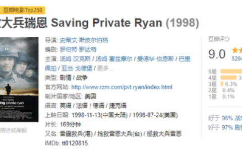欧美战争片排行榜(斯巴达三百勇士百度云资源)