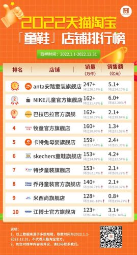 天猫女鞋排行榜(淘宝女鞋品牌排行榜前十)插图5