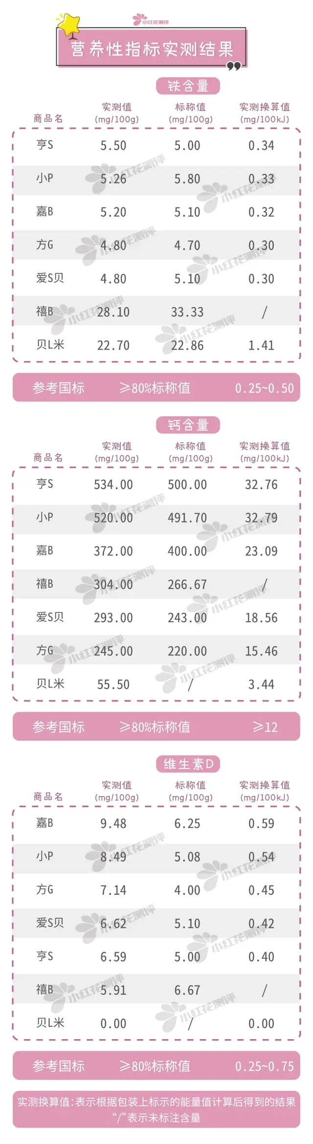 婴儿米粉排行榜(母婴用品微信免费代理)插图7