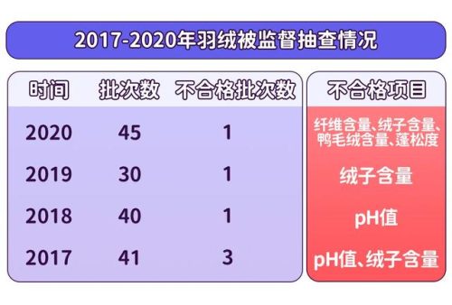 鹅绒被排行榜前十名(鹅毛被十大名牌)插图