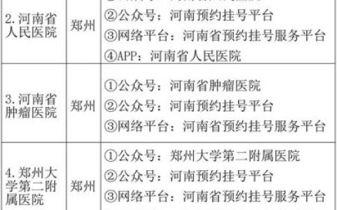 河南整形医院排行榜(郑州排名第一的整形医院)