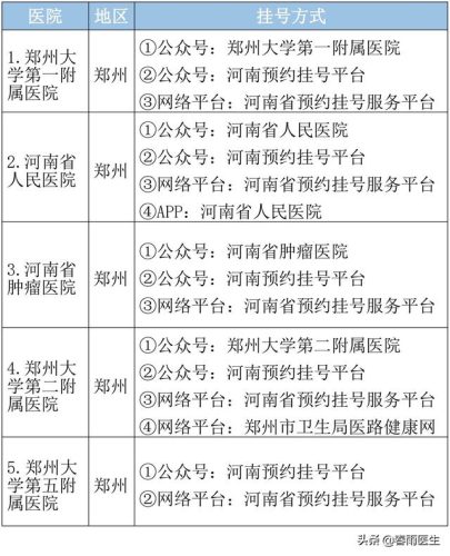 河南整形医院排行榜(郑州排名第一的整形医院)插图