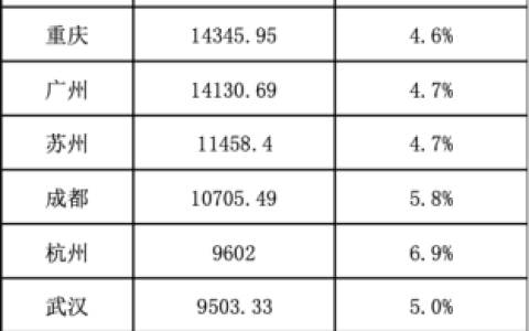 天津排行榜(天津龙头企业前十名)