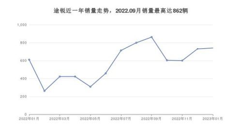 67万的车排行榜(60万左右的车)插图11