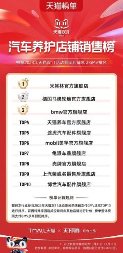 双11天猫销售排行榜(天猫双十一品牌排行榜)插图74