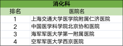 各科排行榜(高中数学难度排名)插图17