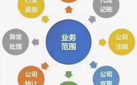 宁波代理记账排名前十(慈溪代理记账公司)
