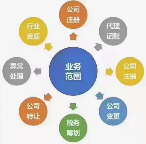 宁波代理记账排名前十(慈溪代理记账公司)插图