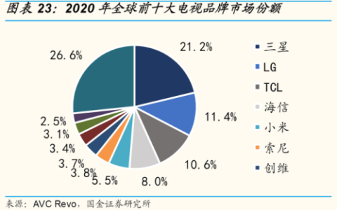 2013空调销量排行榜(中央空调十大排名)
