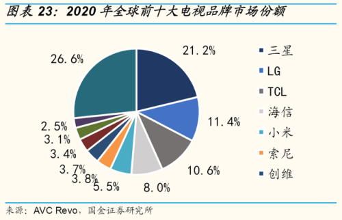 2013空调销量排行榜(中央空调十大排名)插图