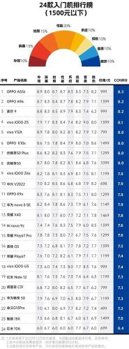 手机机型排行榜(2023性能最好的手机前十位)插图1