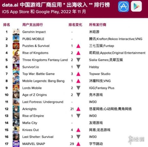 页游公司排行榜(武汉排名前十游戏公司)插图2