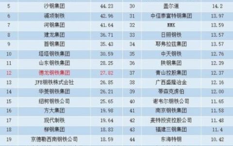 唐山丰润有钱人排行榜(唐山玉田富豪人物排名)