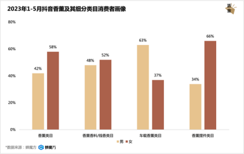 汽车香膏销量排行榜(车内香膏怎么使用)插图2