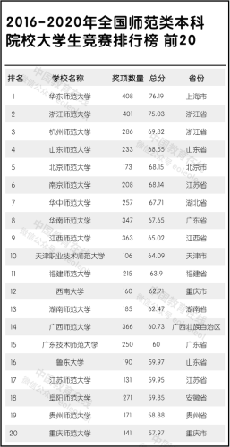 中国2016高校排行榜(中国十大名校排行榜最新高校排名)插图14