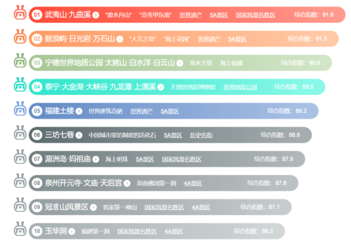 福建最美的地方排行榜(福建必去十大景点推荐)插图