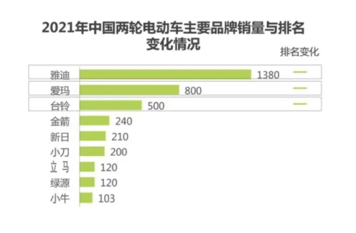 全国电动车排行榜(十大电动车排名前十名)插图1