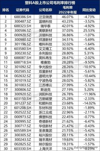 塑料国内企业排名前十(塑料软包装企业排名)插图11