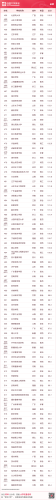 2015国内大学排行榜(全国高校排行榜2023)插图38