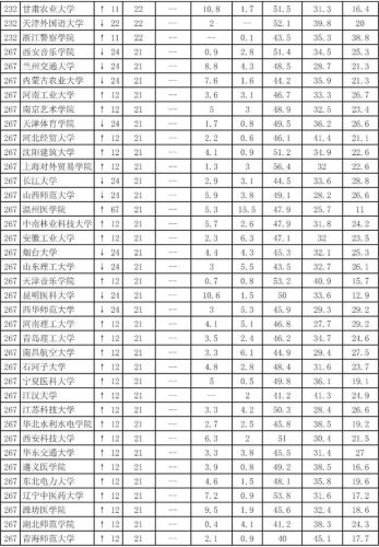 网大大学排行榜(网大论坛大学排名bbsnew)插图10