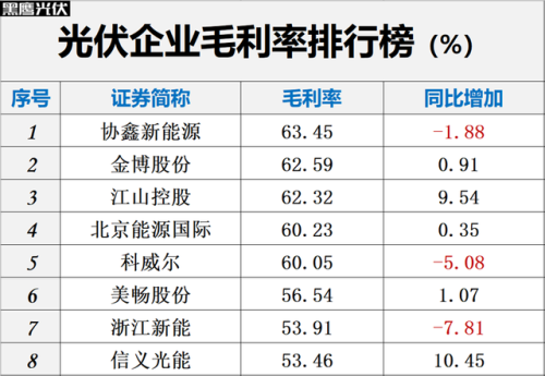 中国光伏品牌排行榜(全国光伏厂家前十排名)插图26