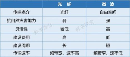 微波通信(微波技术的发展前景)插图8