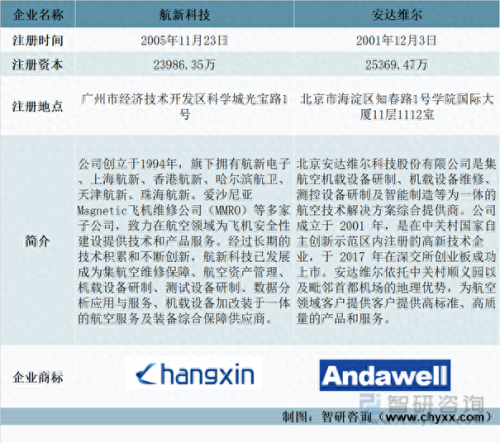 国内飞行器维修排名前十(全国飞行器维修大赛)插图1