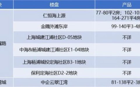 杨浦高档豪宅排名前十(高端豪宅设计高端豪宅设计)