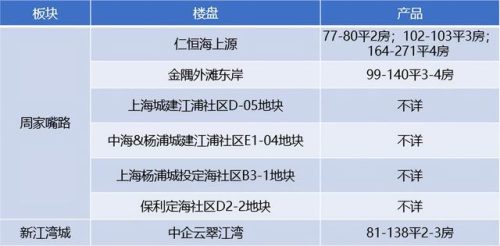 杨浦高档豪宅排名前十(高端豪宅设计高端豪宅设计)插图