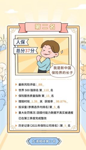 保险产品排行榜(中国十大保险排行榜都是哪)插图19