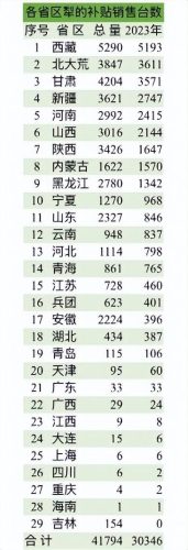 山西农机销量排名前十(2020年农机销量排行榜)插图1