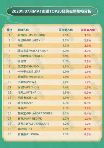 冻膜排行榜(冰膜面膜哪个牌子好)插图3