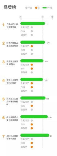 小白兔牙膏排行榜(十大牙膏品牌)插图21