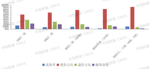 房企拿地排行榜(2023年拿地排行榜)插图5
