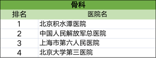 各科排行榜(高中数学难度排名)插图8